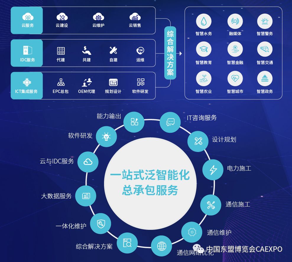 潤建股份致力成為信息與電力技術服務綜合解決方案領跑者